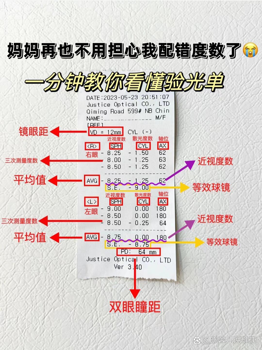 一分钟教你怎么看验光单73