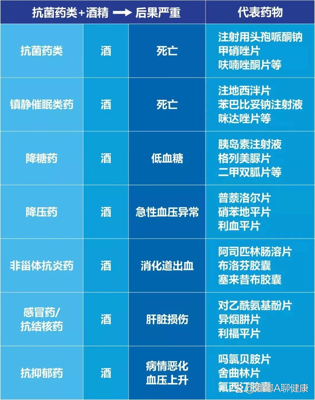 喝酒吃药会有双硫仑反应