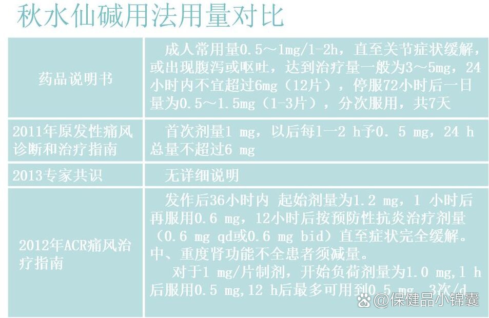 秋水仙碱吃了拉肚子?