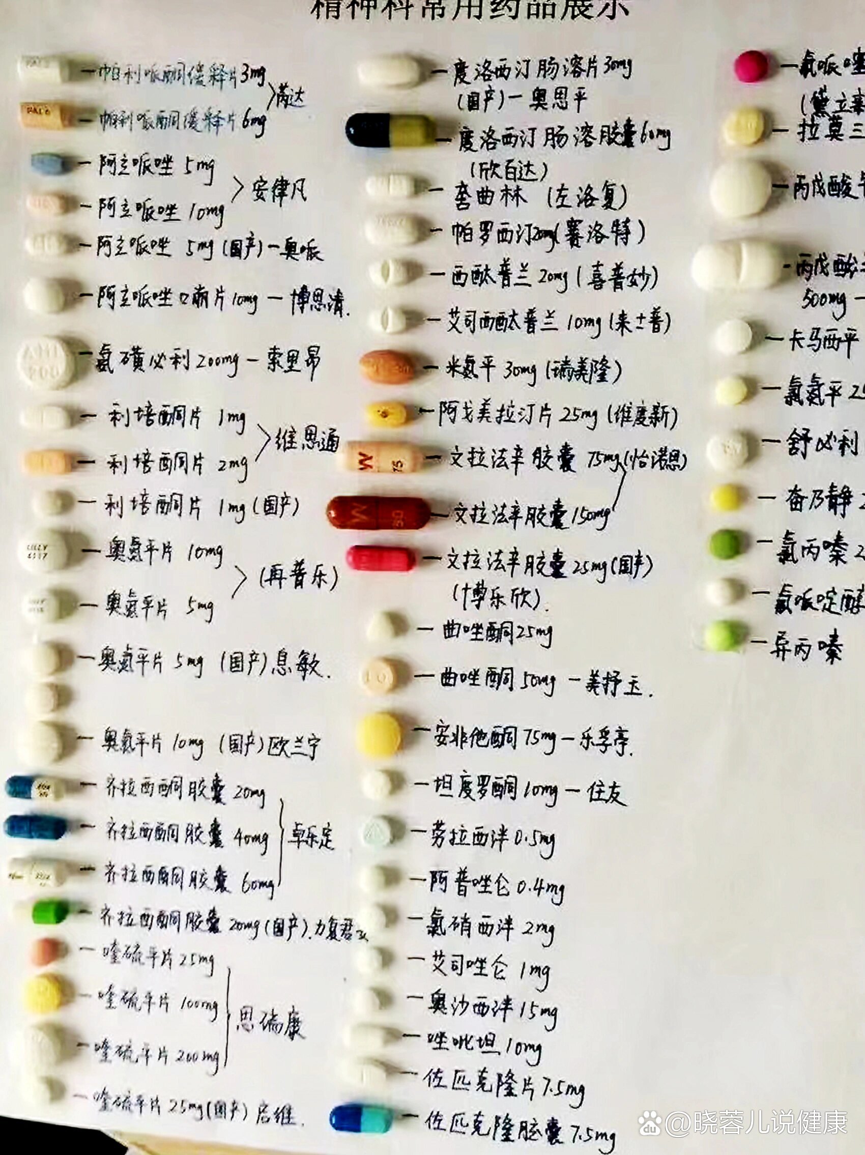 精神科常用药,你用过哪个