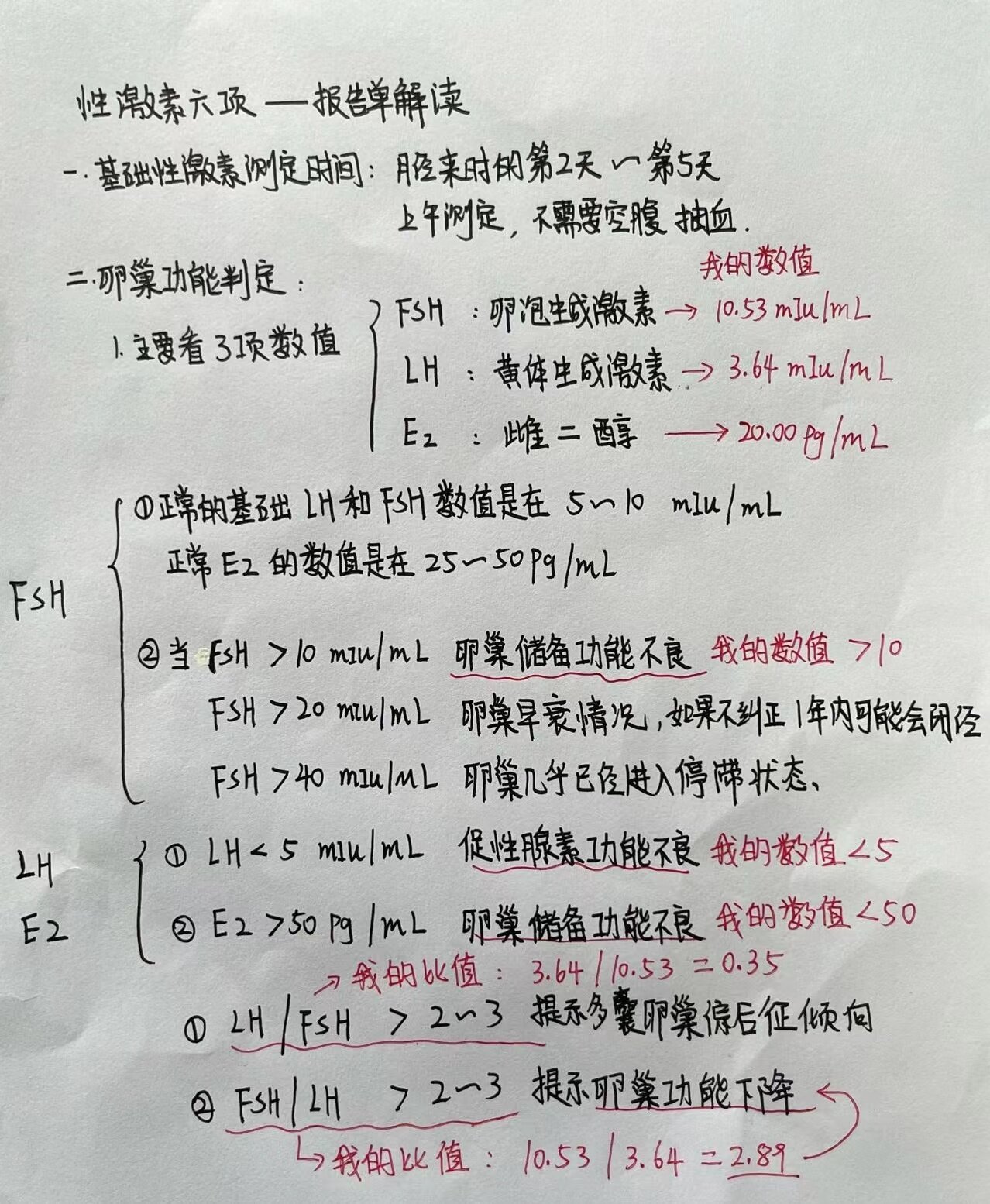 一张图学会看性激素六项报告