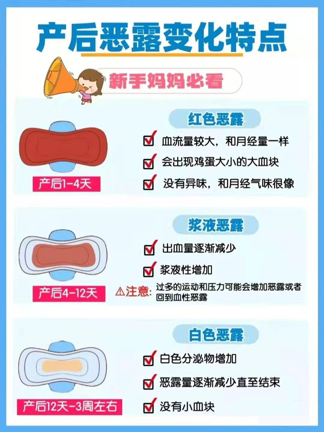 产后恶露科普大全