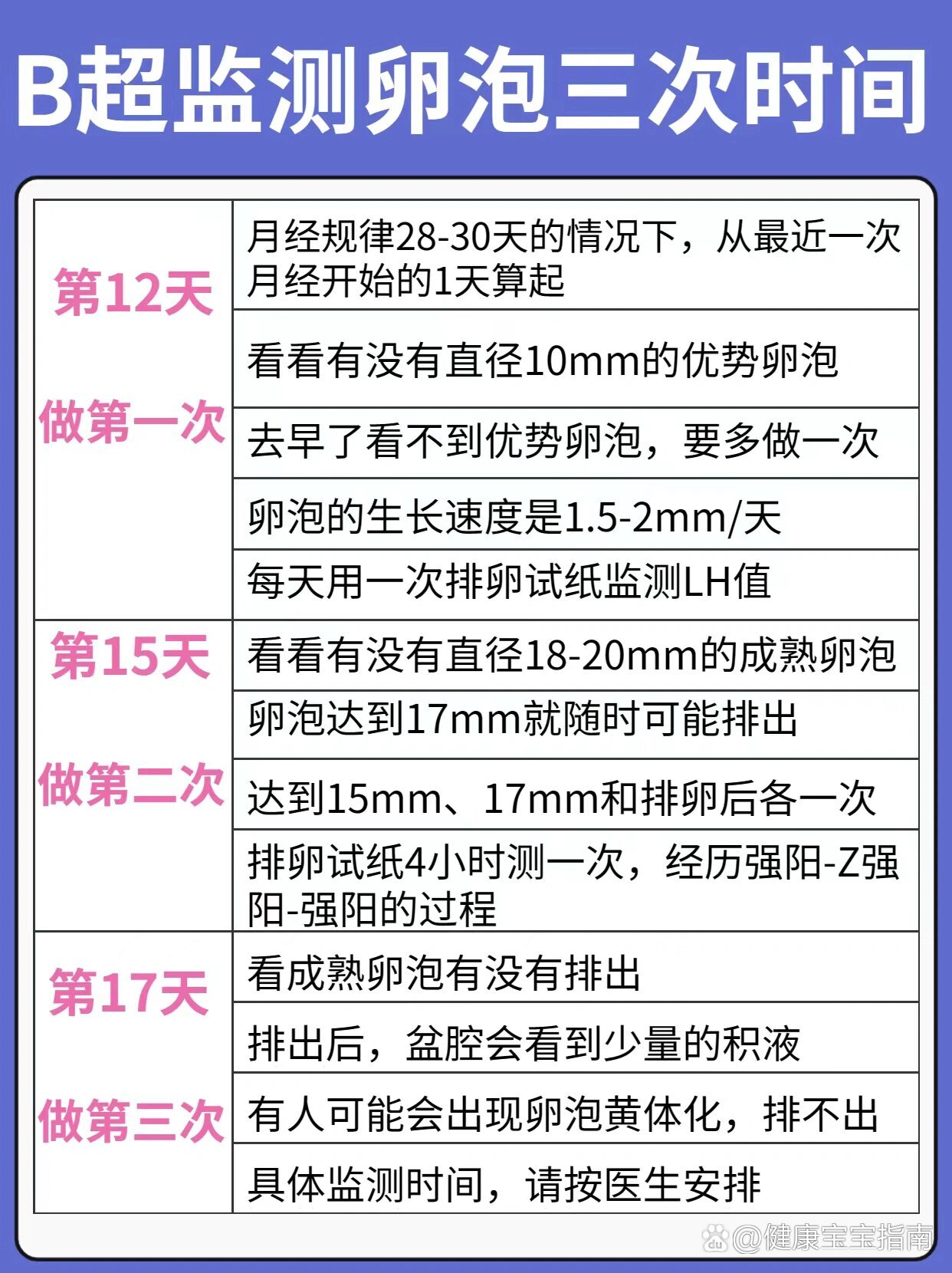 卵泡生长得几天(卵泡生长多久排卵)