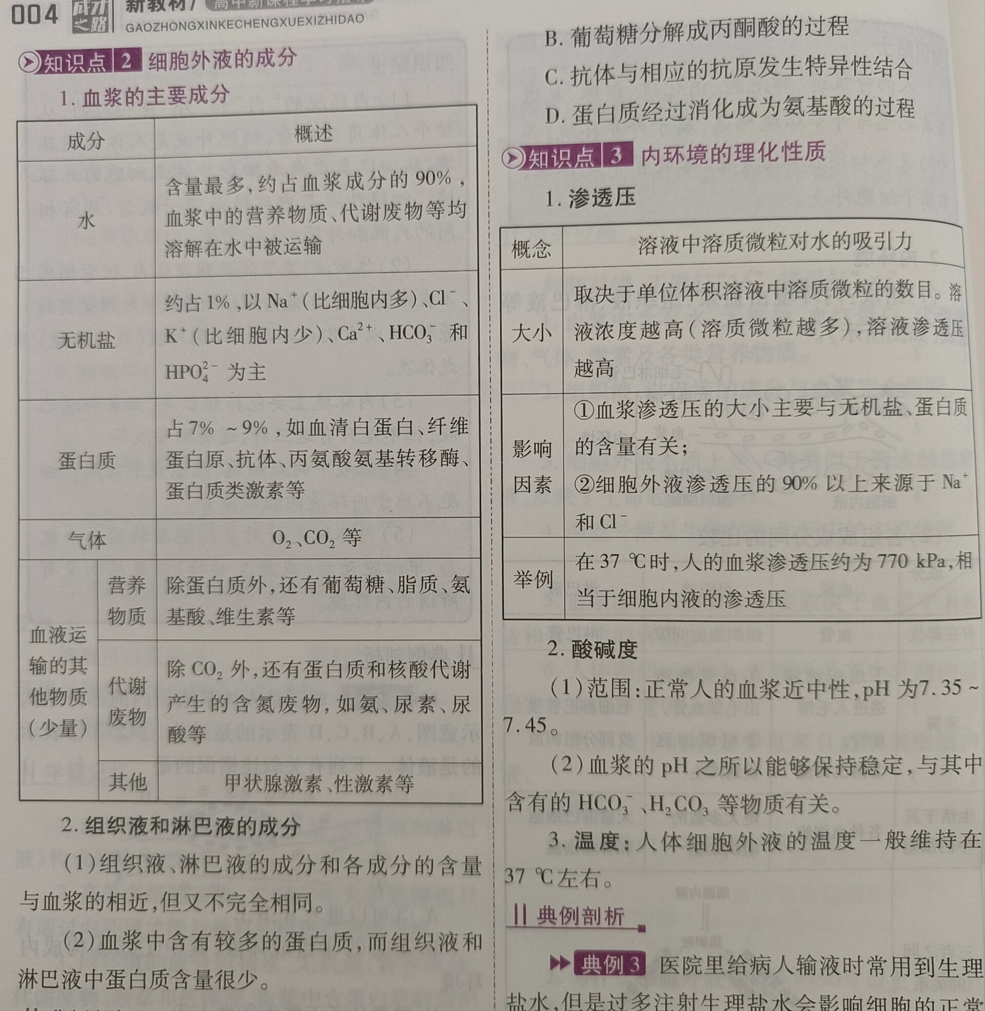 内环境的组成成分图片