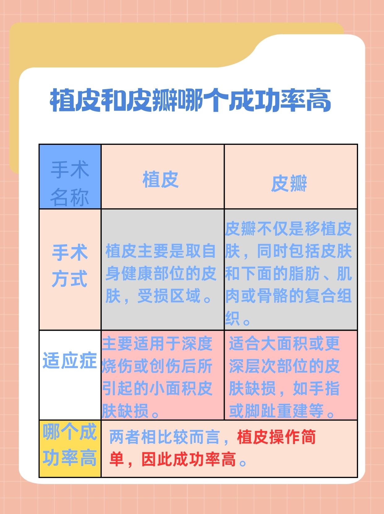 植皮vs皮瓣:成功率大比拼,谁更胜一筹?