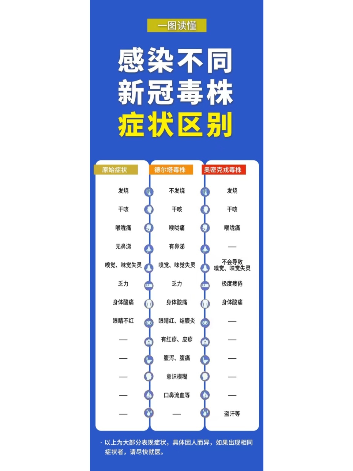  最近是什么病毒感染新冠(最近感染的病毒叫什么名字)