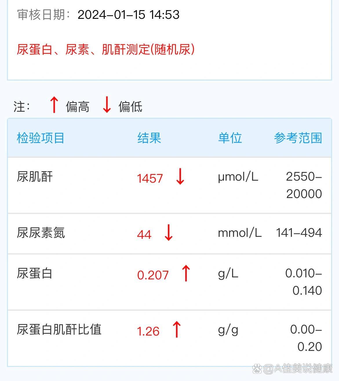 24h定量和尿蛋白肌酐比差这么多