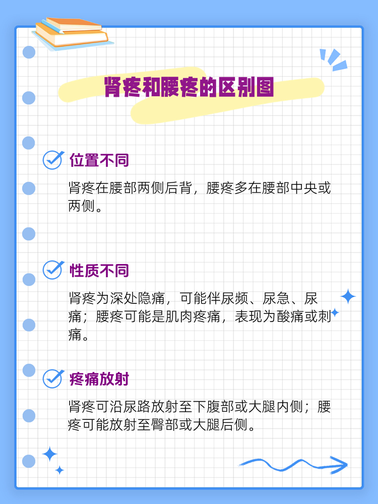 别混了 肾疼和腰疼的区别大不同