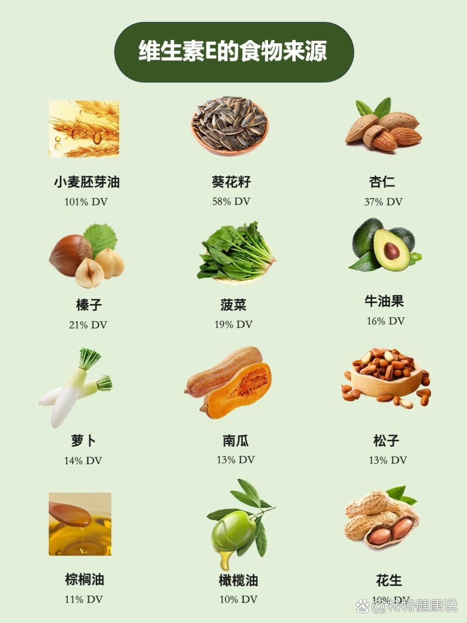 人体不能合成维生素e,必须通过食物获取.