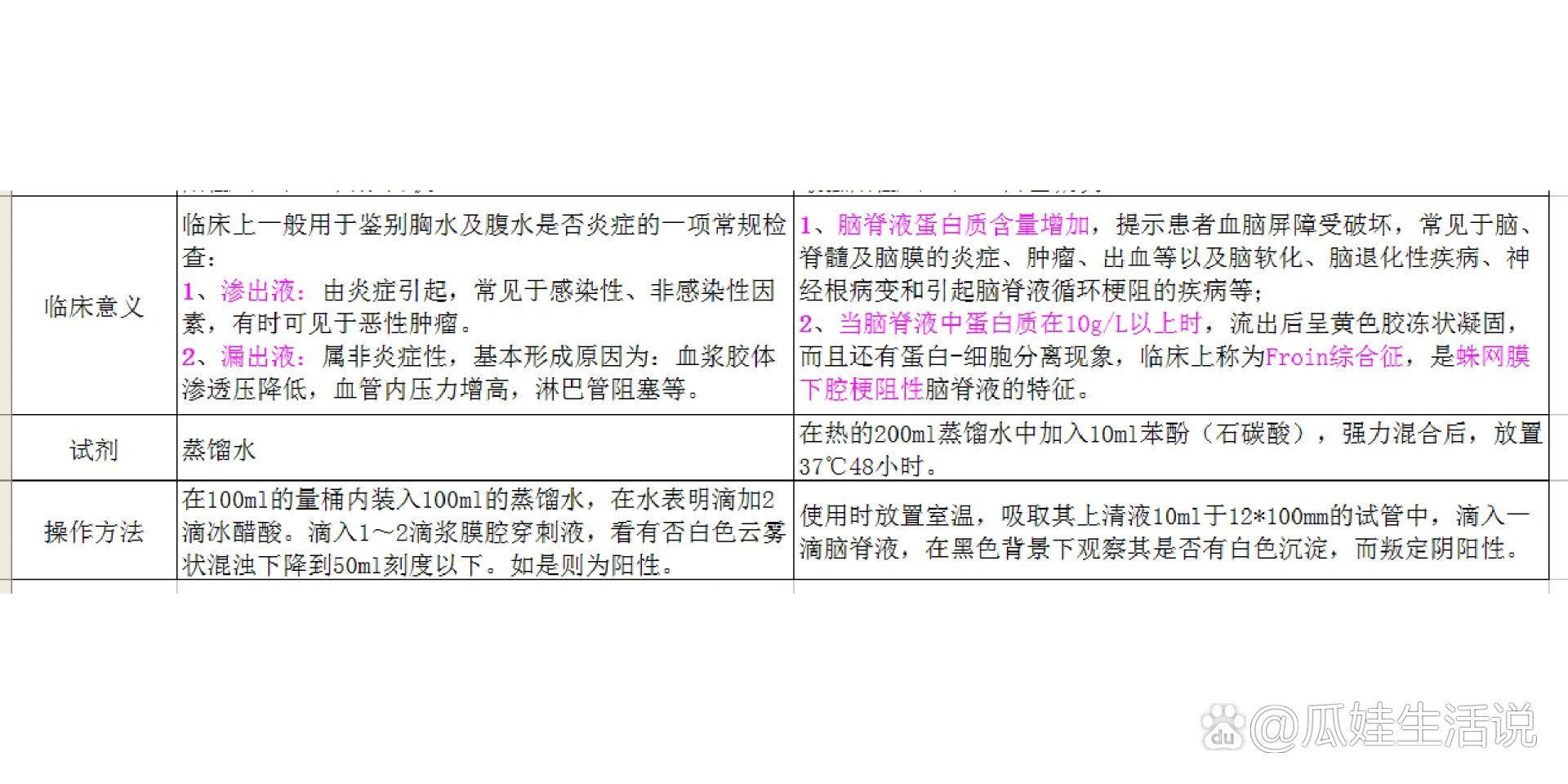如何区分李凡他和潘氏试验