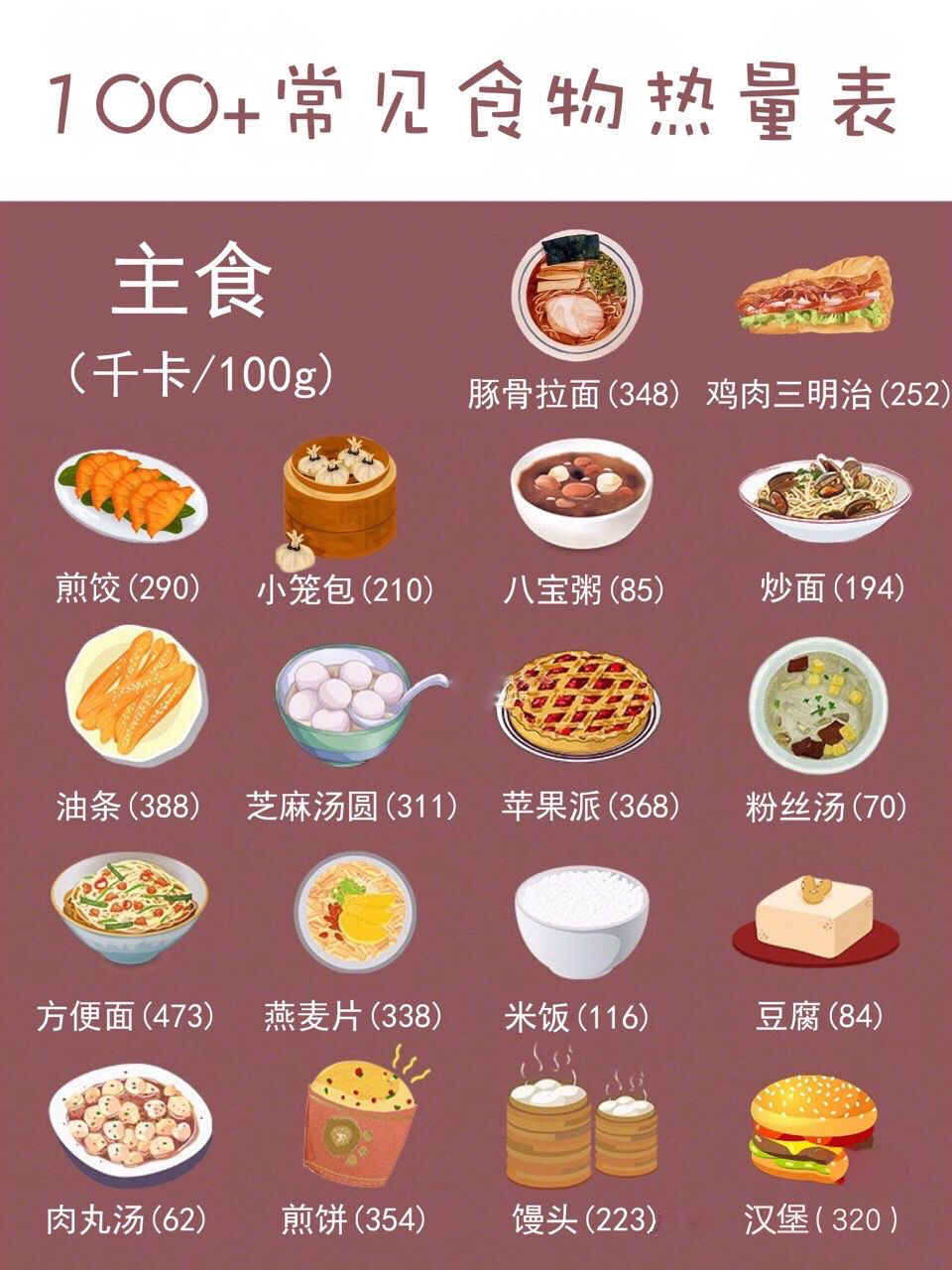 gi值食物表 肉类图片