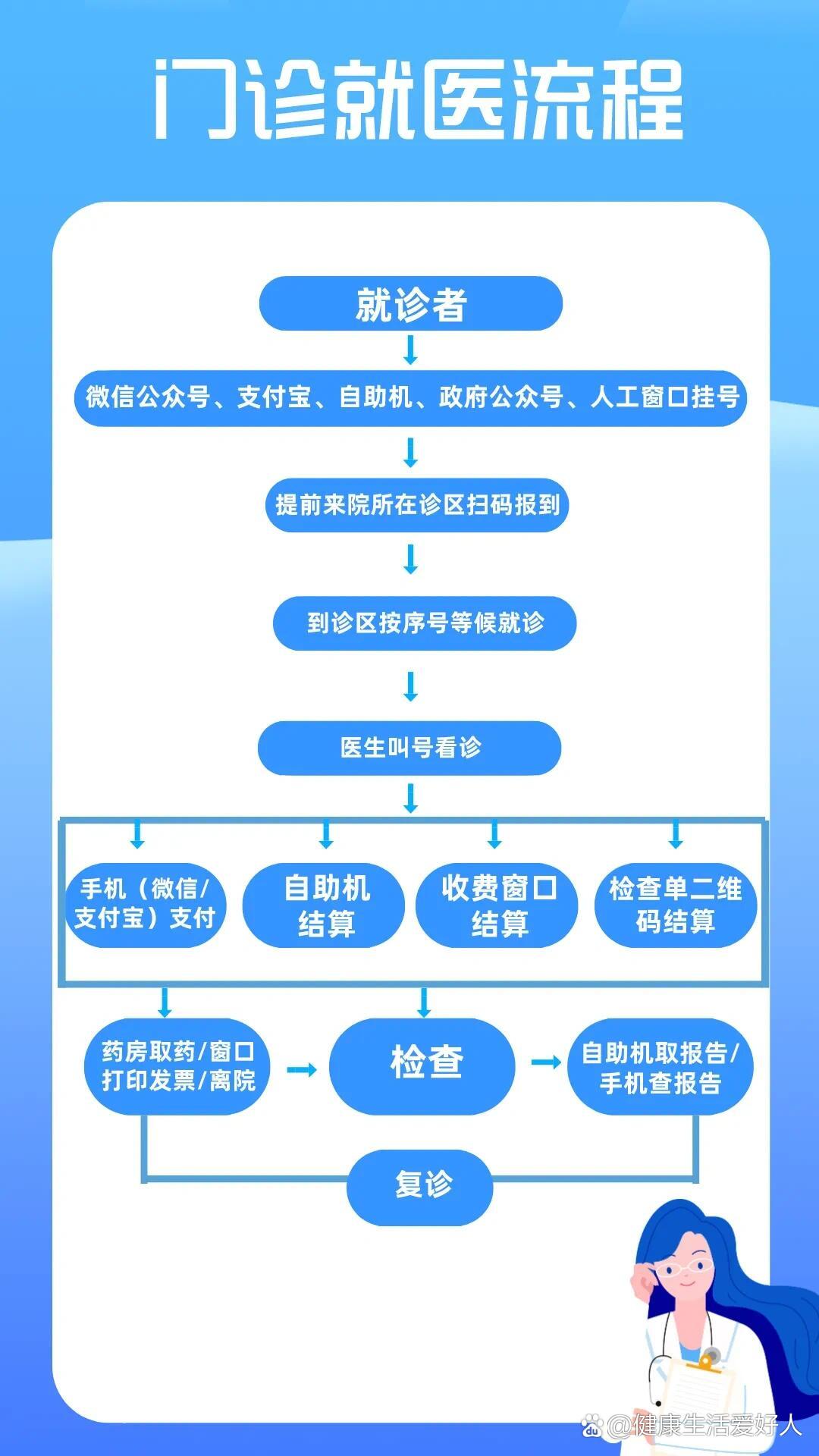 302医院挂号流程核磁加急-302医院网上预约挂号怎么排队取号 