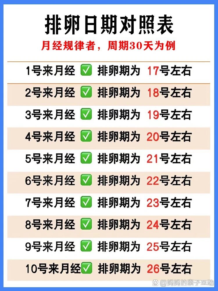 排卵期到底怎么算71排卵日期对照表安排73