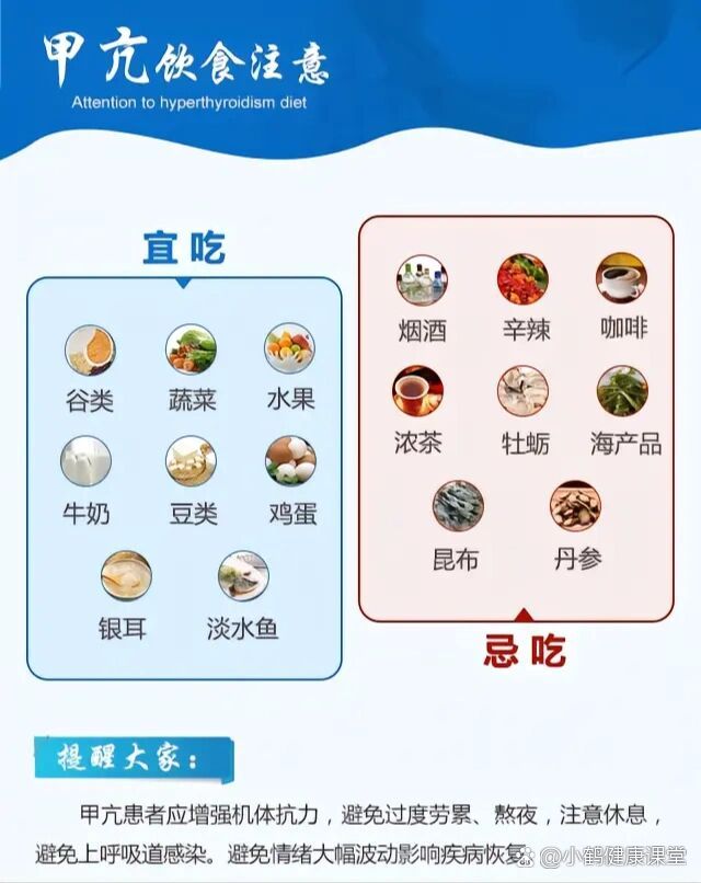 甲亢不能吃的食物列表图片