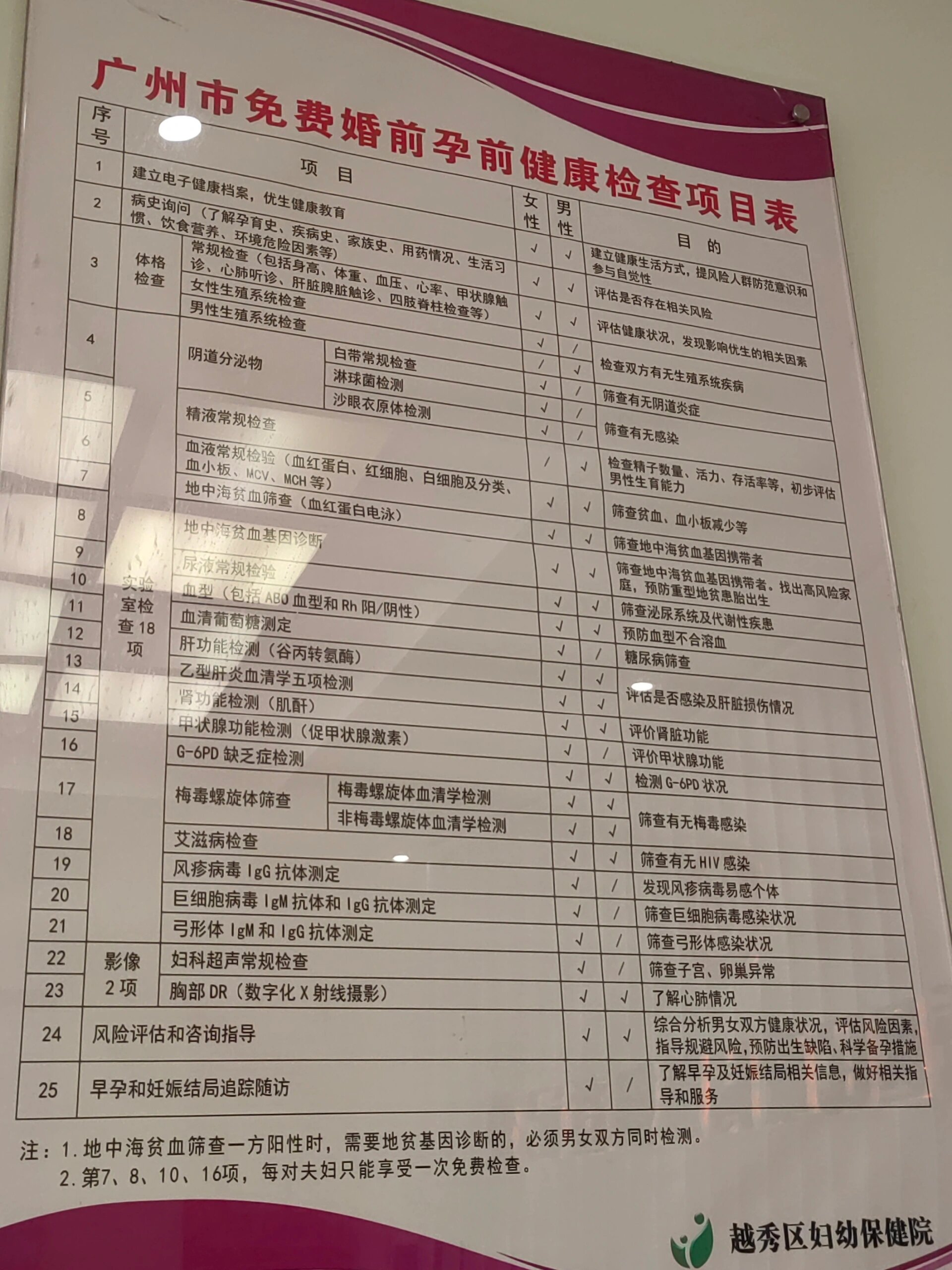 婚检项目有哪些?