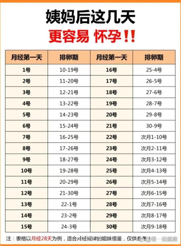 更易怀孕2,如何计算排卵期3,备孕如何饮食4,备孕营养