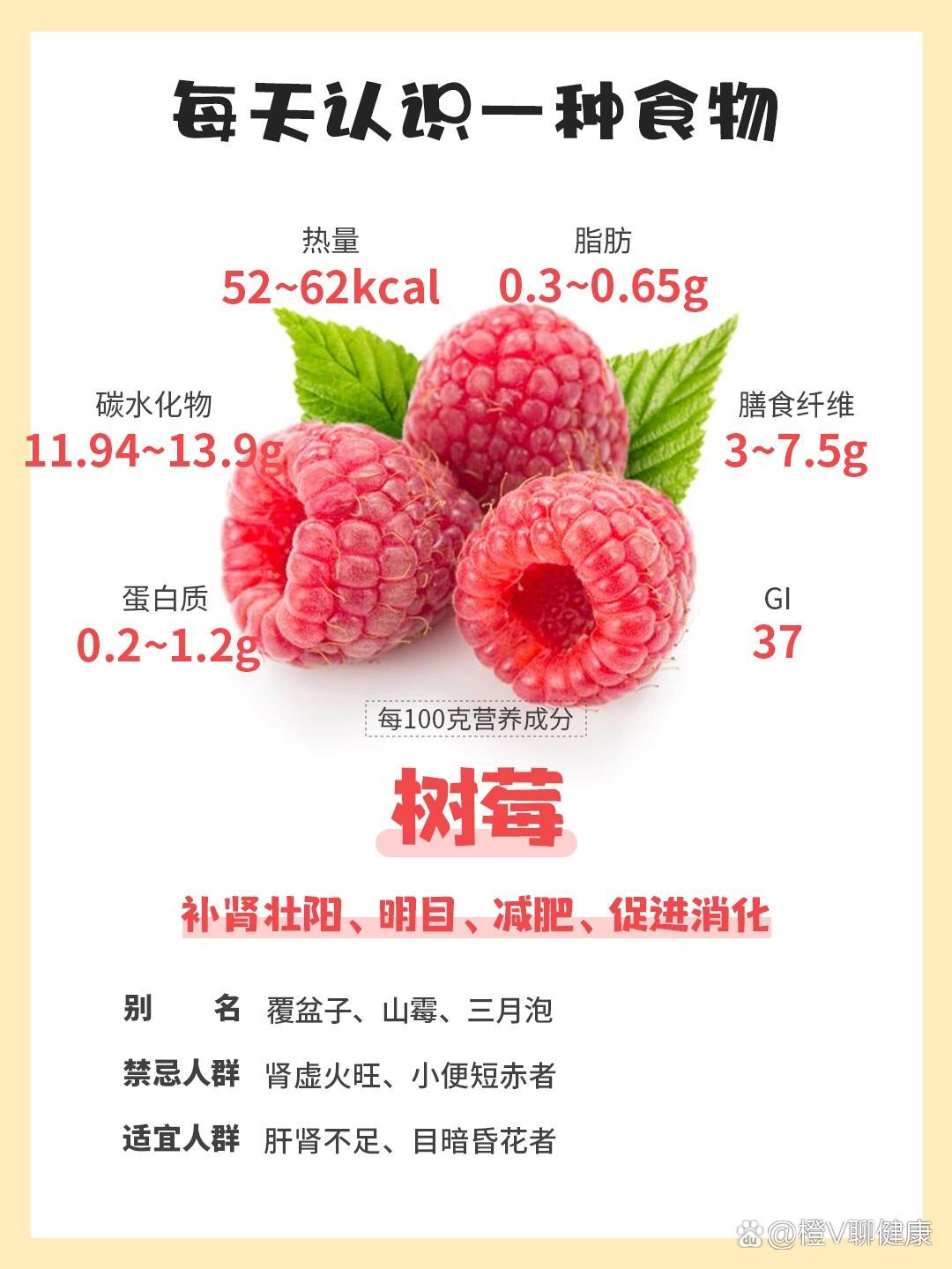 每天认识一种食物23|树莓