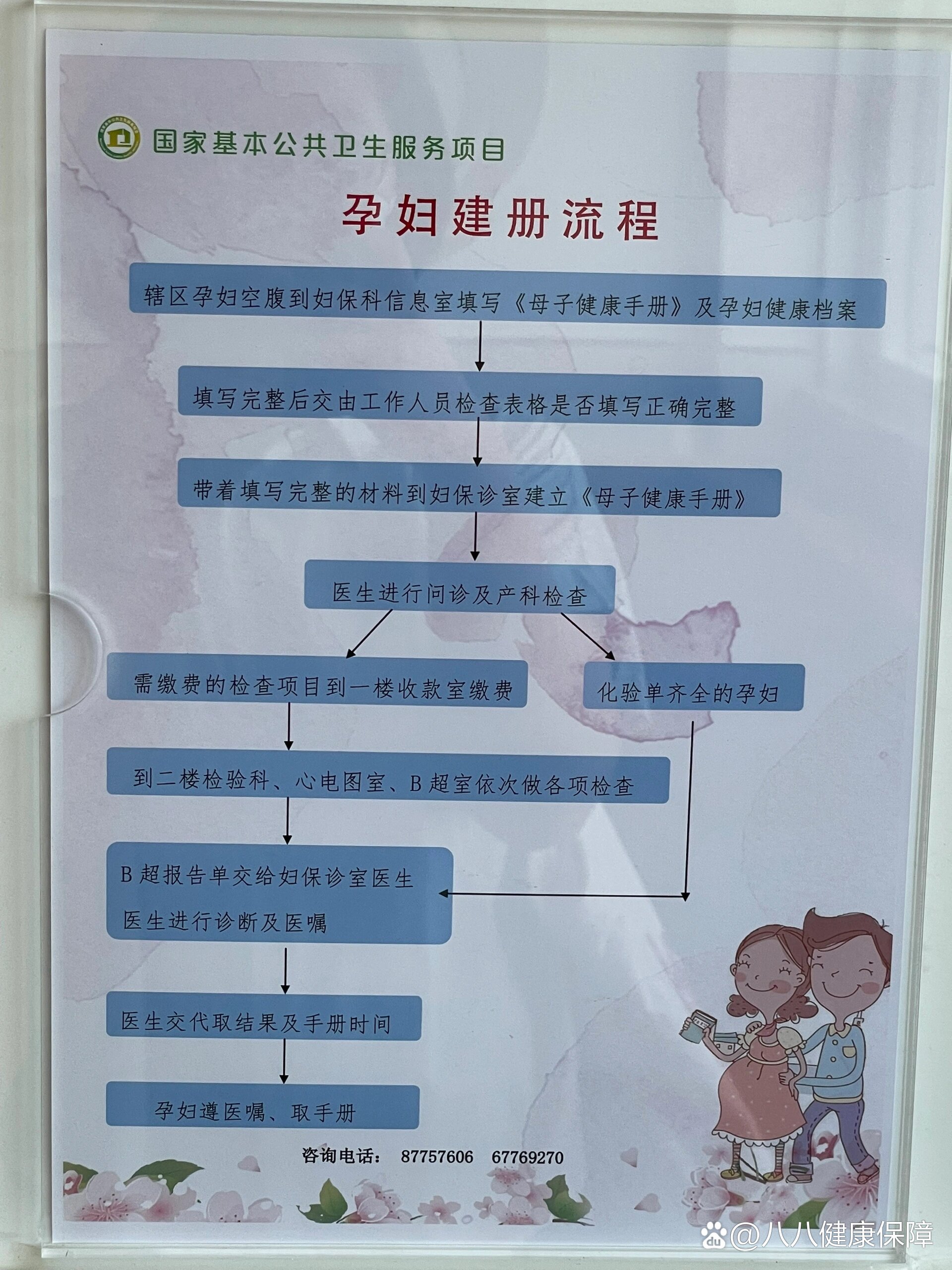 包含北医六院代诊挂号服务流程孕期各项产检预约,不耽误时间的词条 包含北医六院代诊挂号服务流程孕期各项产检预约,不耽误时间的词条