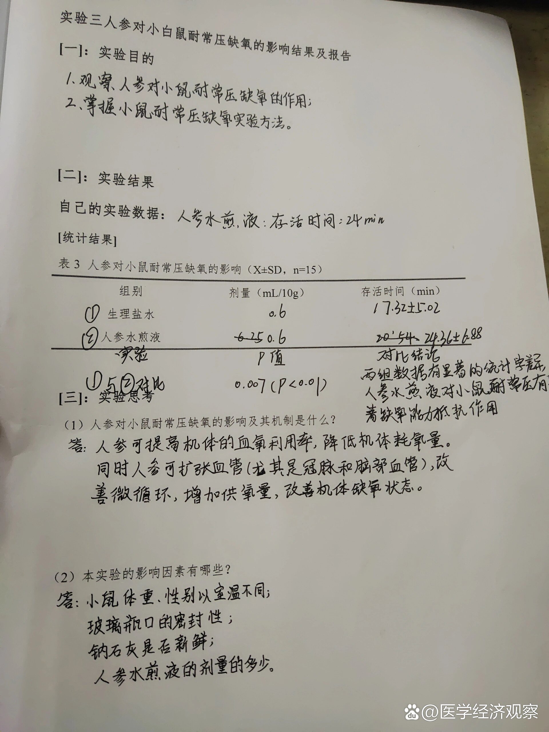 小鼠注射实验报告图片