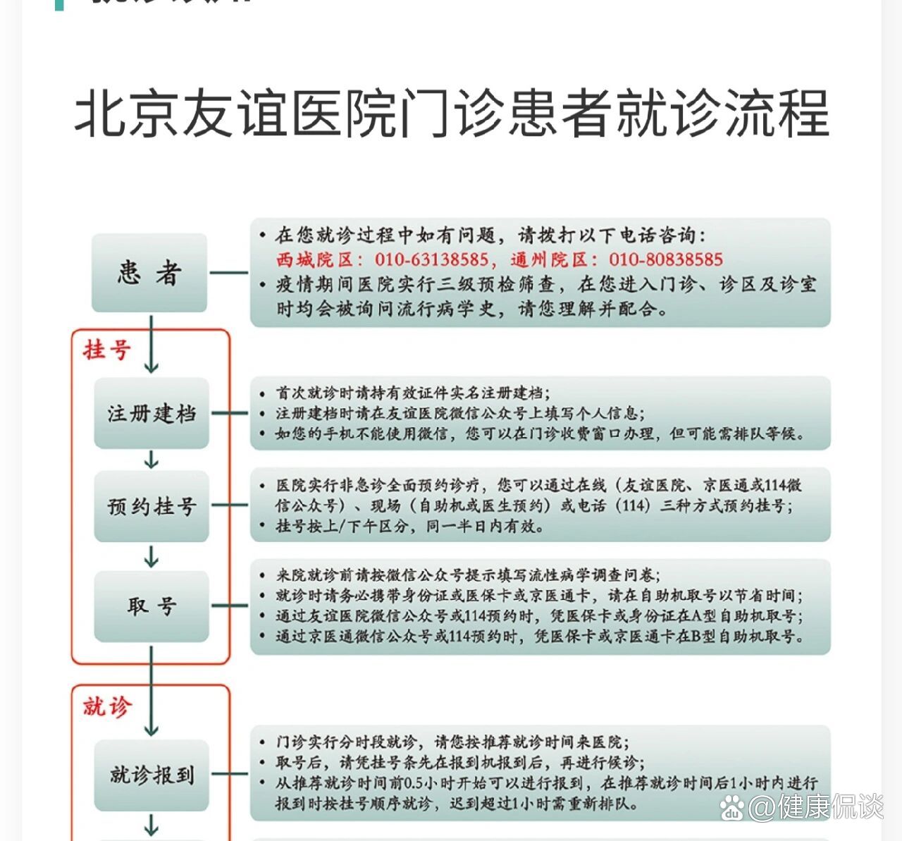 北京医院门诊挂号时间最新，北京医院门诊挂号时间