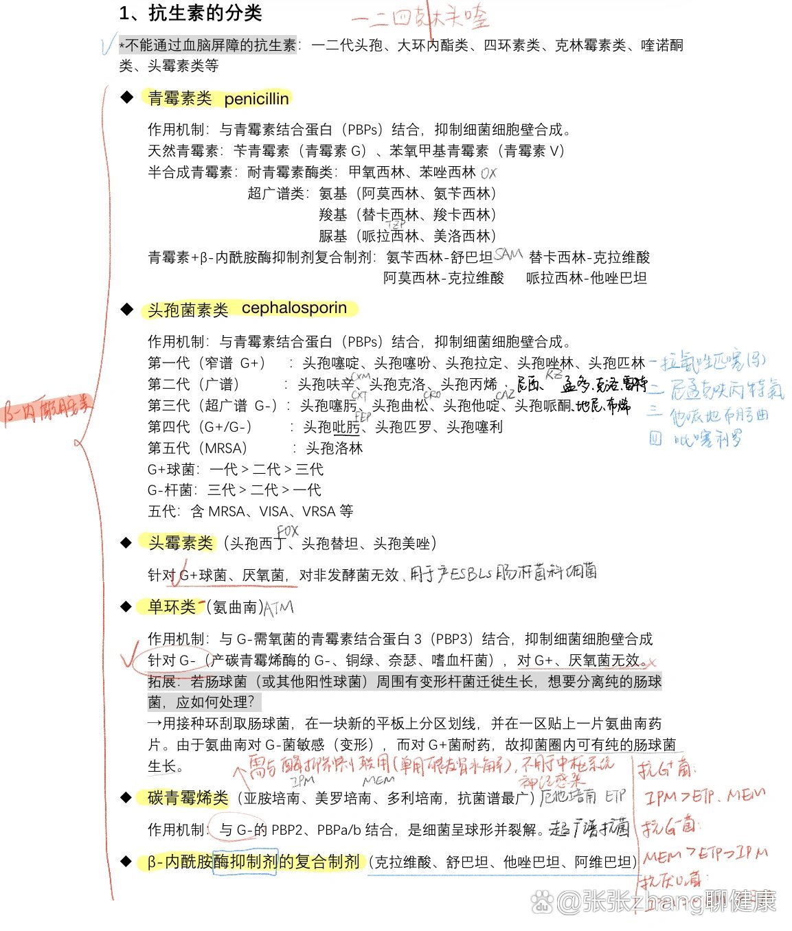 抗生素抗菌谱记忆口诀图片