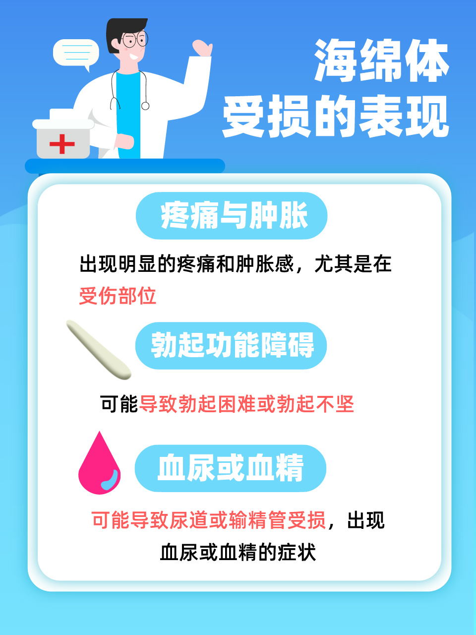 海绵体受损知多少:判断,治疗与预防全攻略