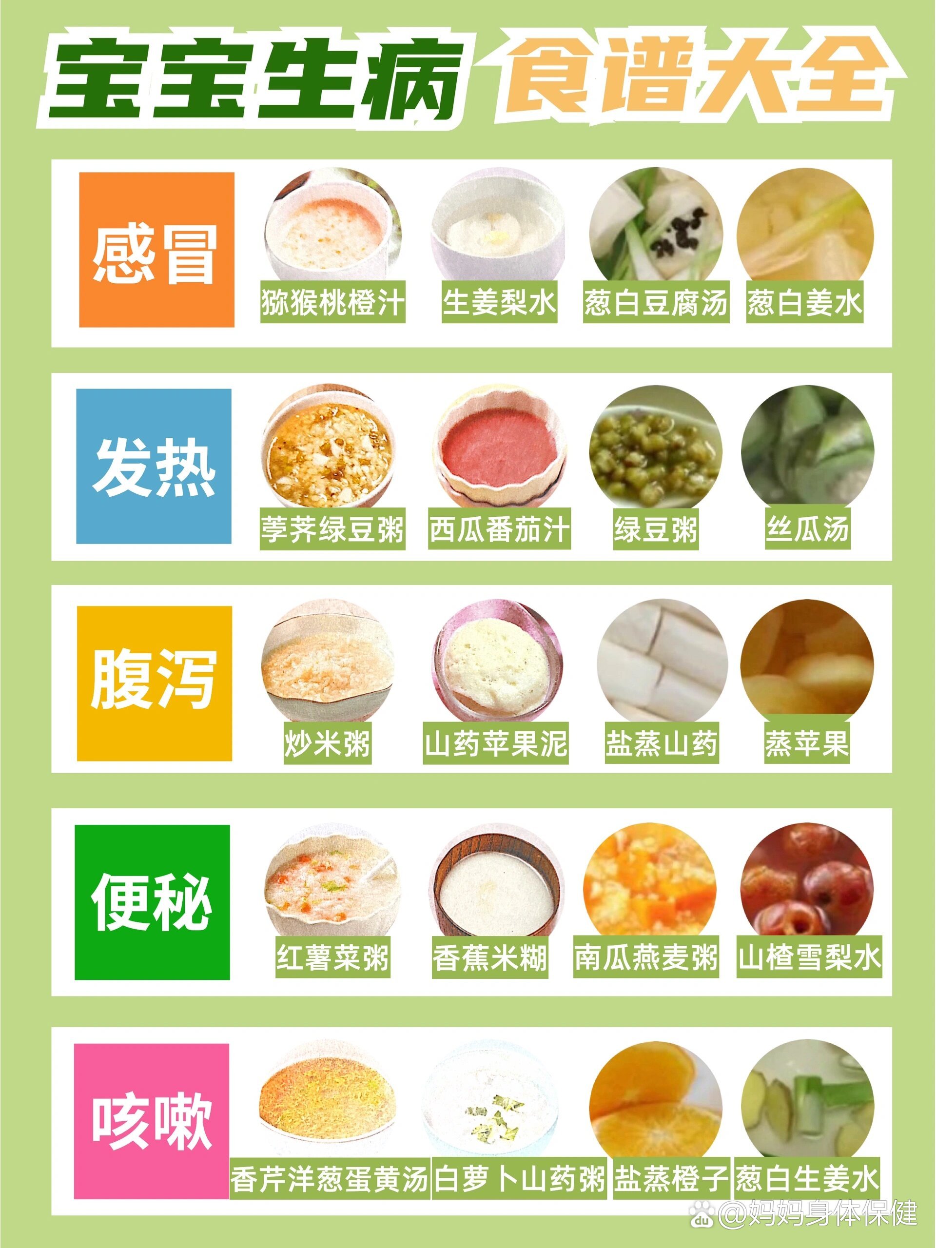  疫情期间吃什么预防病毒感冒(疫情期间吃啥)