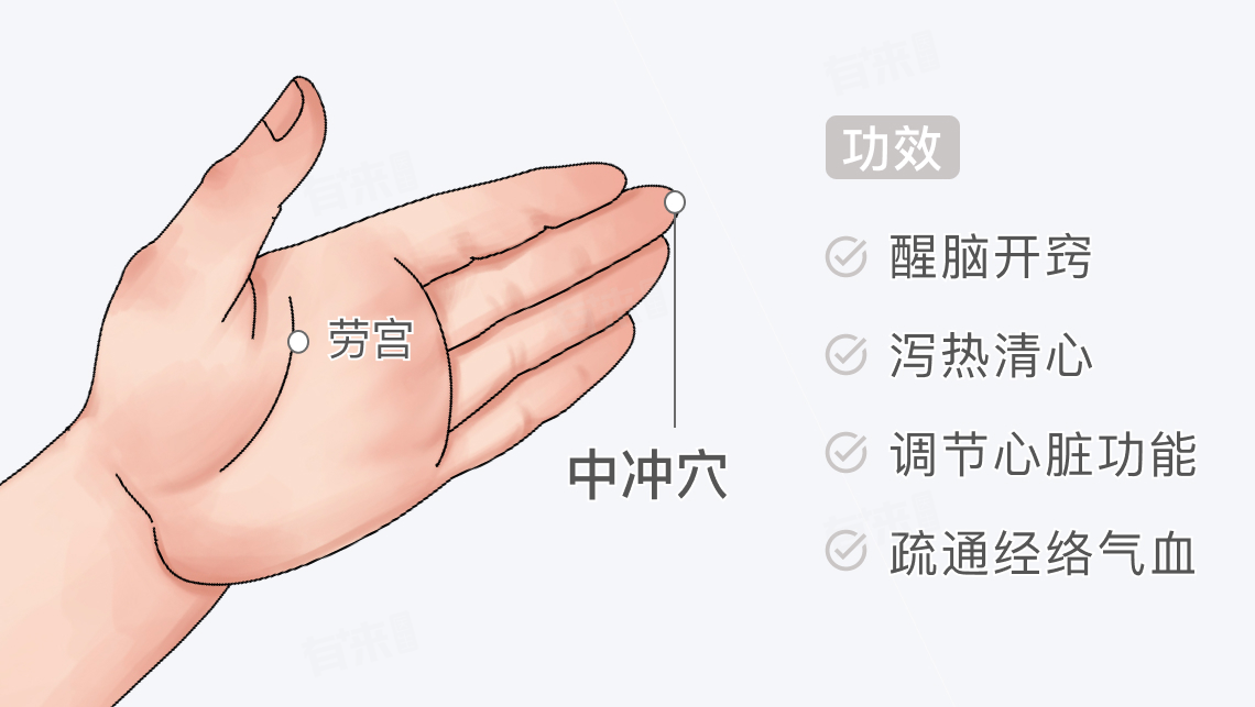 中冲穴的位置和神经功效与作用