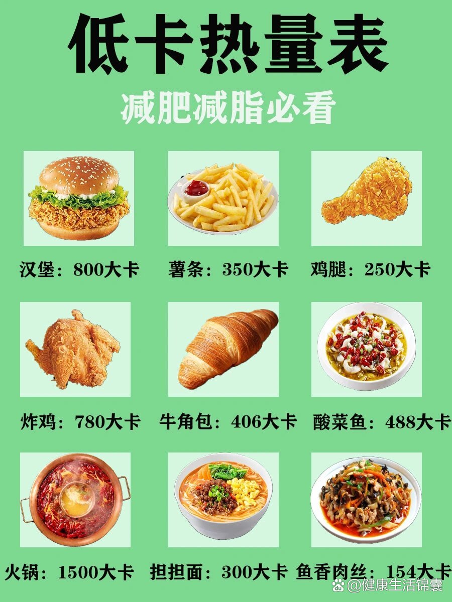 常见食物热量表",控制你的卡路里91 br>当听到有人说我发誓我真的不