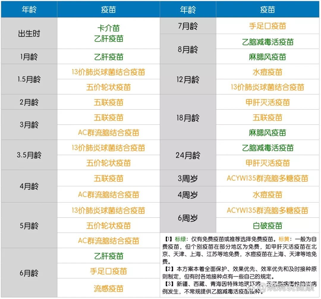 04甲肝疫苗到底选免费还是自费71