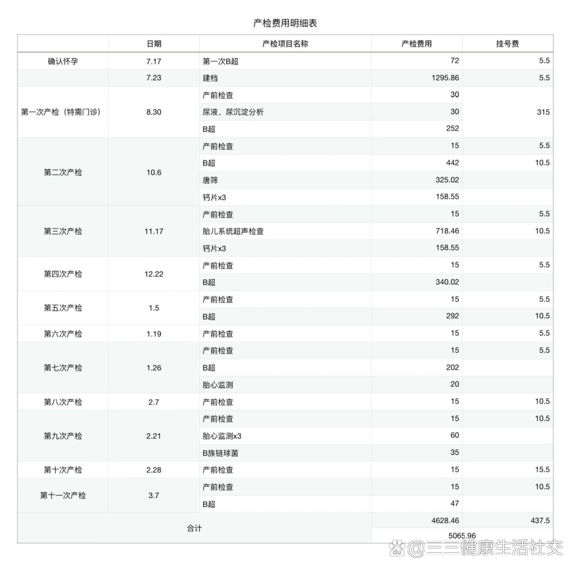 云大医院vip挂号(云大医院的vip号三百多)