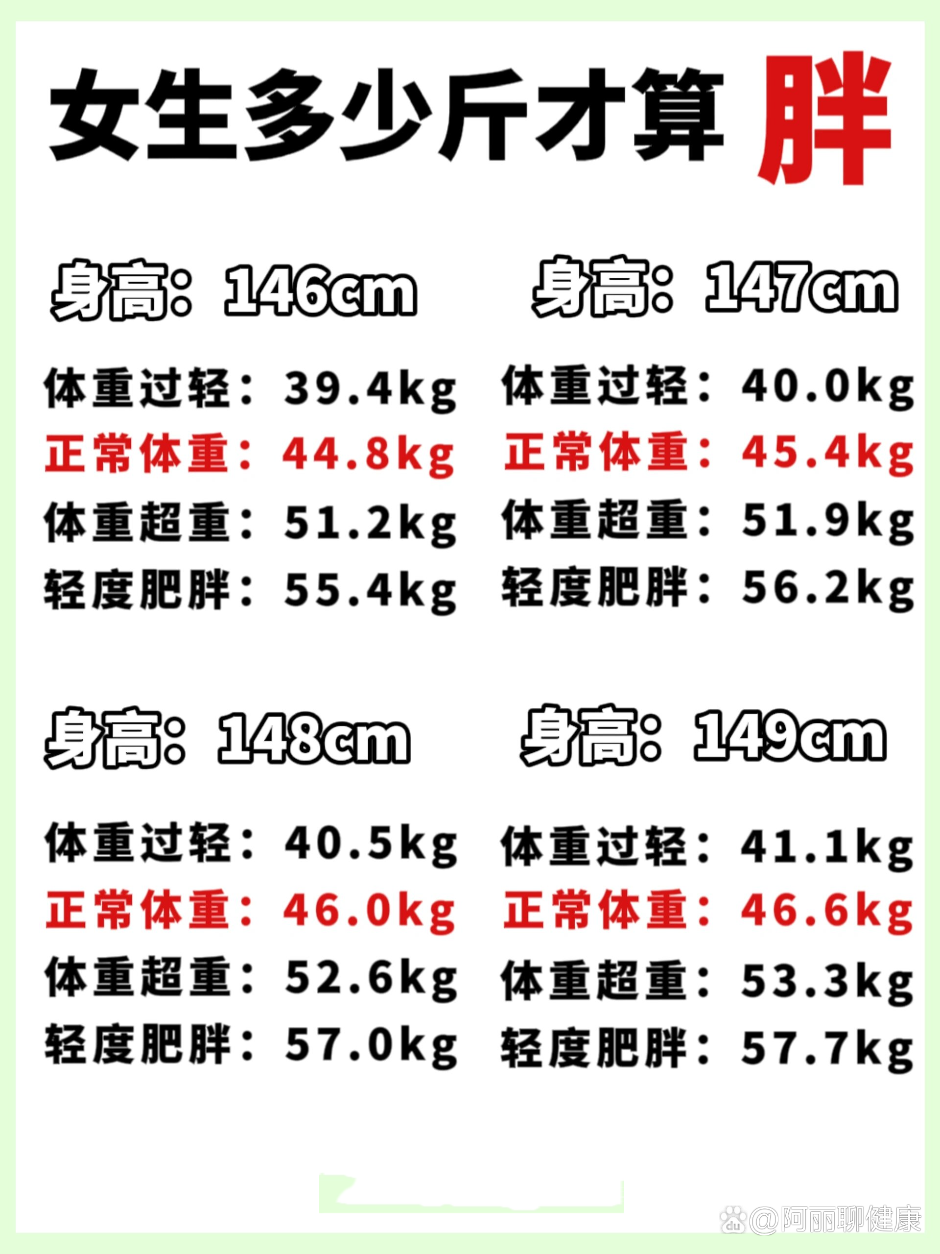 173女生标准腿长对照表图片