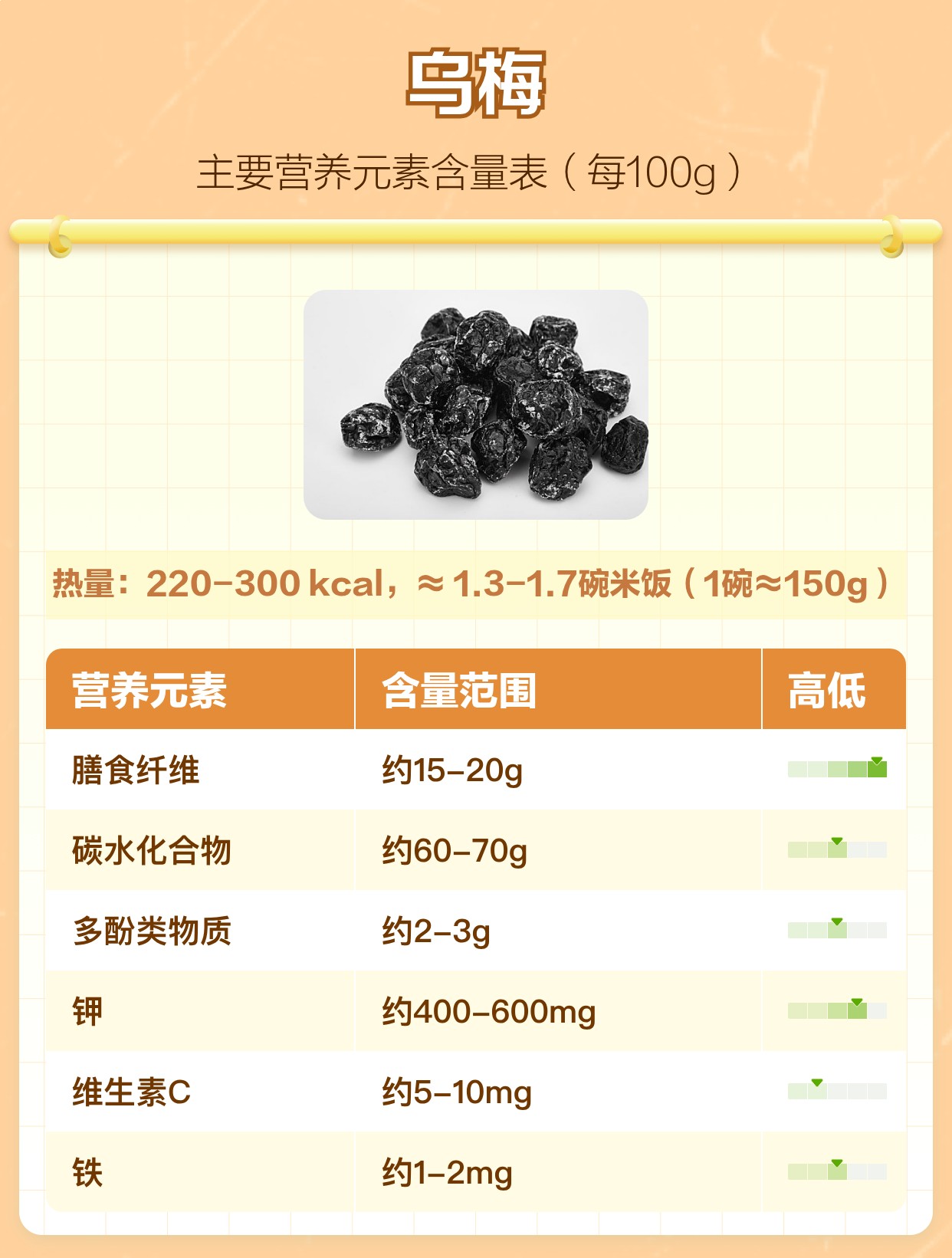 乌梅的功效与作用及食用方法 | 百度健康·医学科普