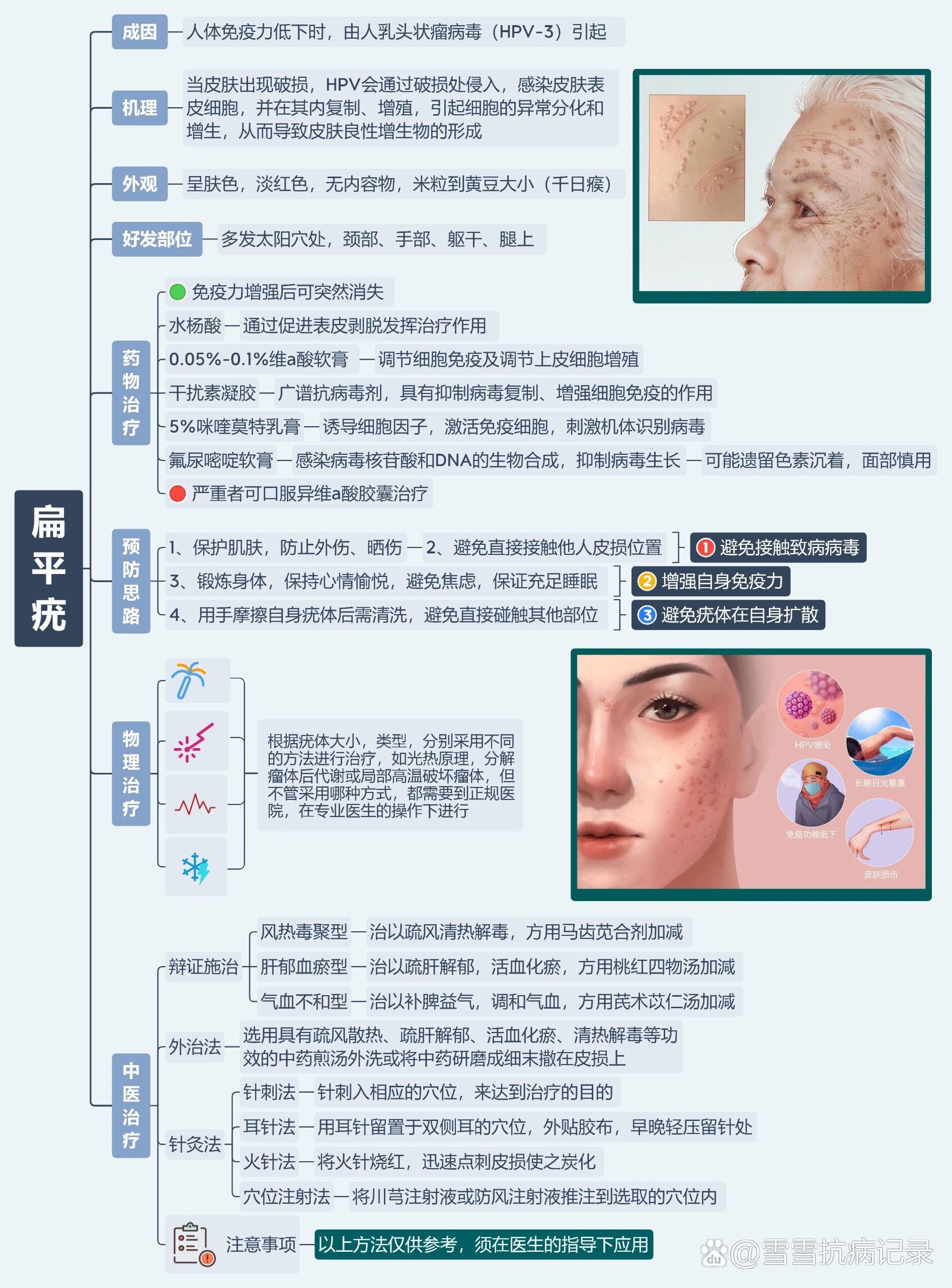 97一张图了解扁平疣及解决方案7515建议收