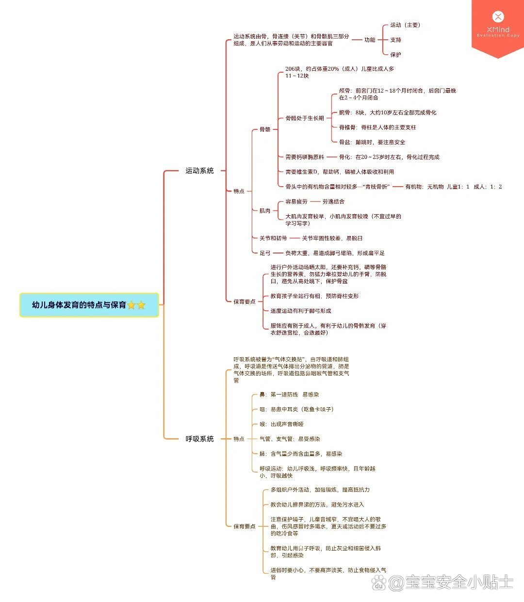 学前卫生学思维导图166