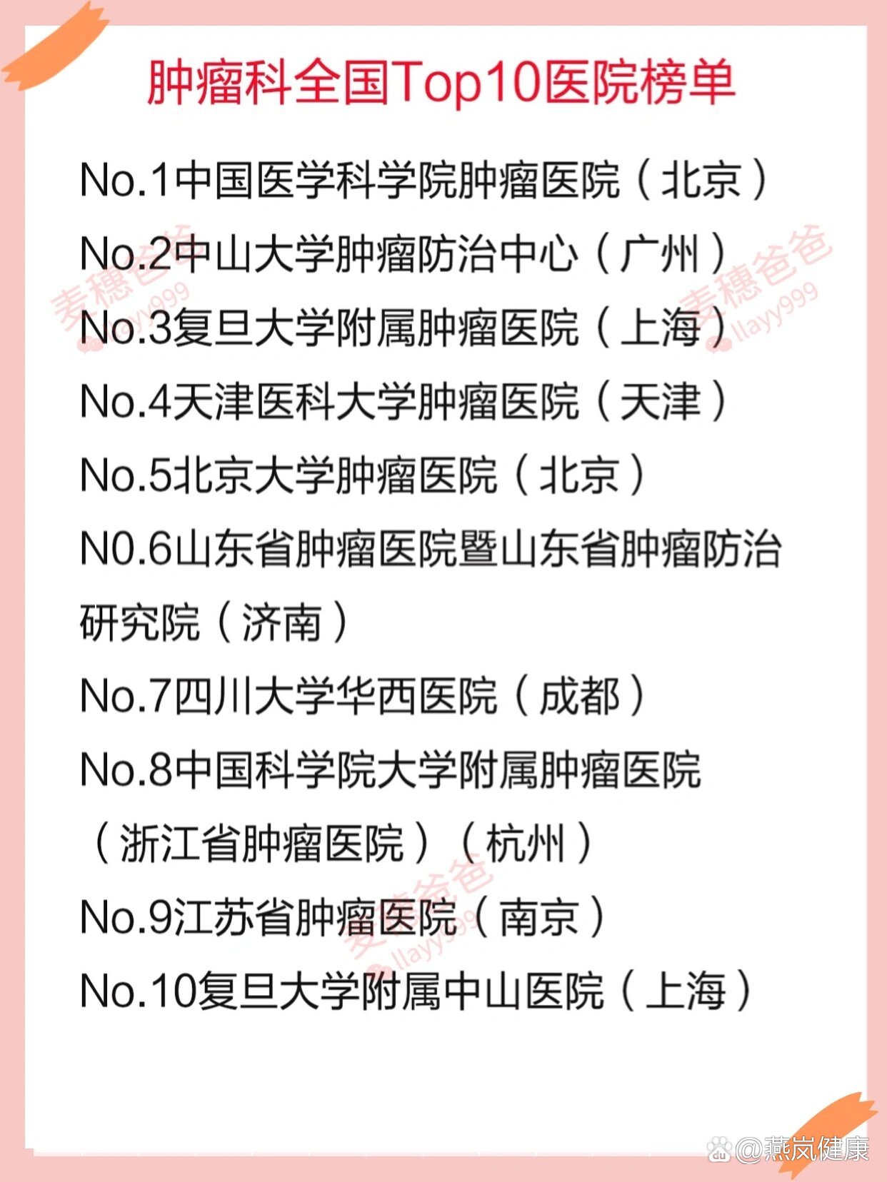 肿瘤科2021最新全国医院top5