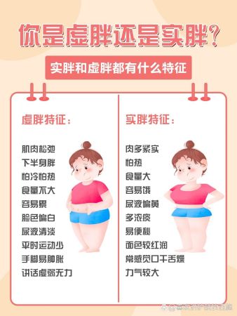 高效减脂｜认清虚胖and实胖！