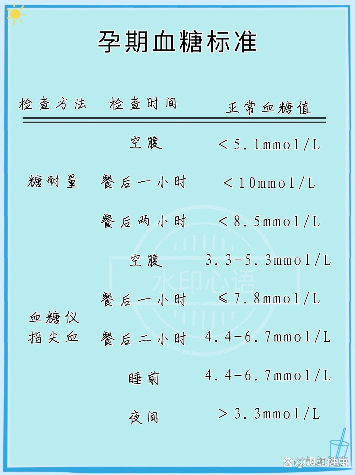 妊娠糖尿病血糖标准