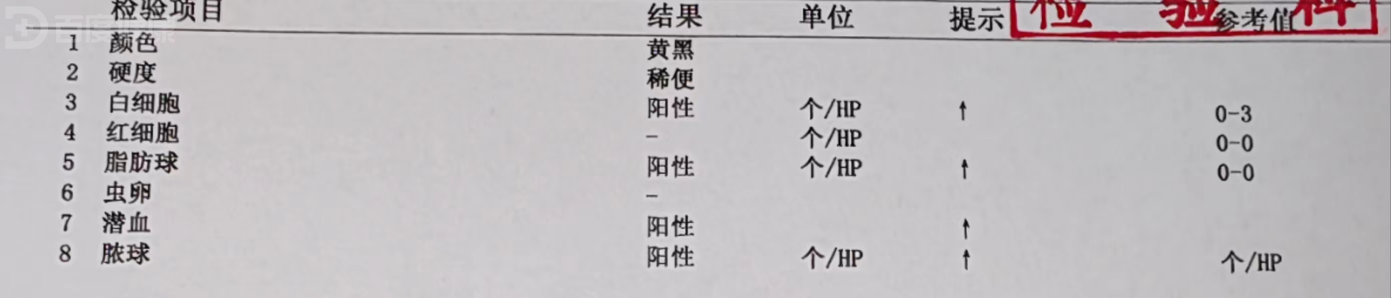 夏季腹泻莫大意,当心发展成虚脱-医疗科普-百度健康