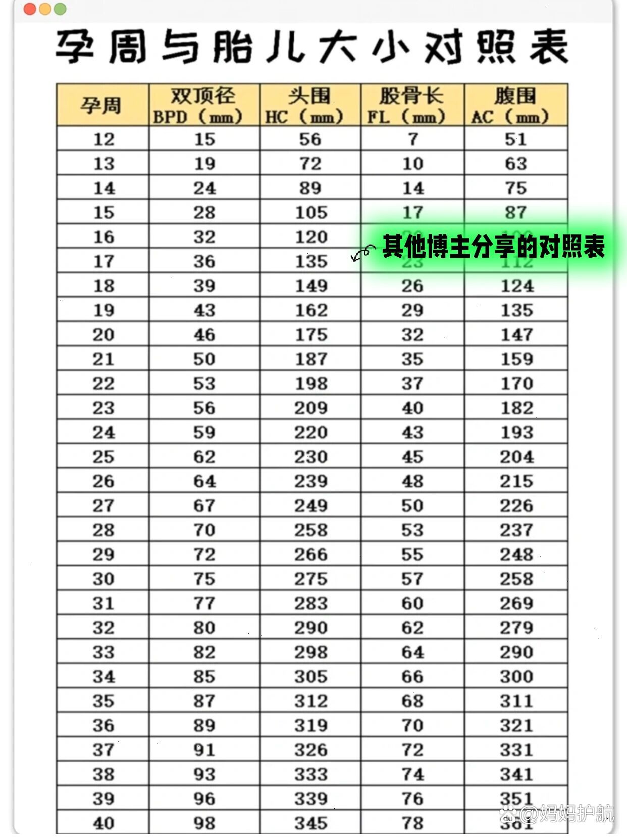 双顶径偏大图片