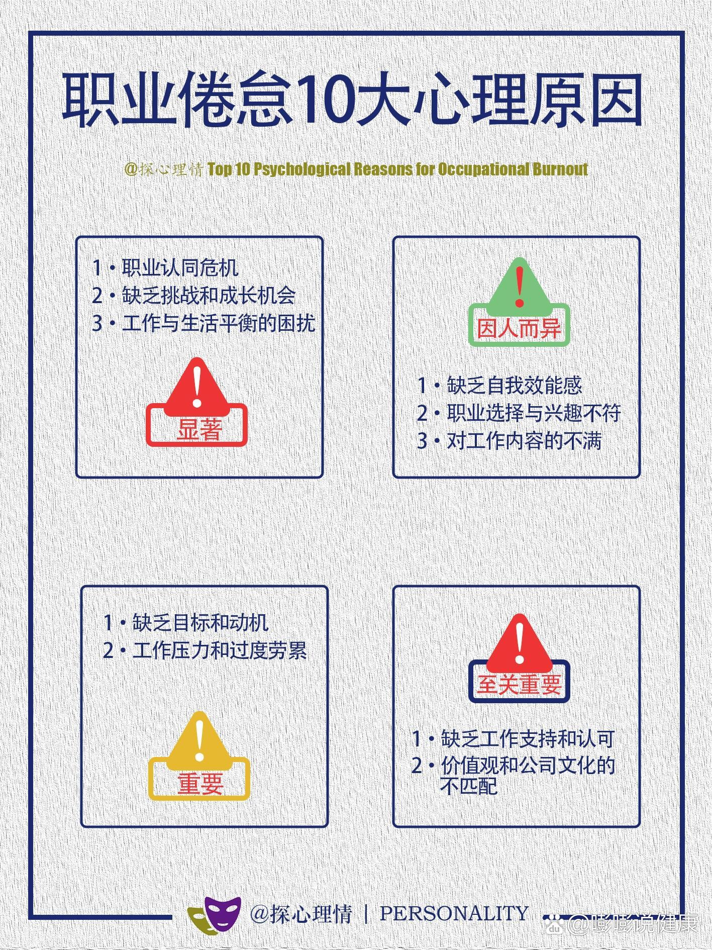 造成职业倦怠的10大心理原因及重要程度