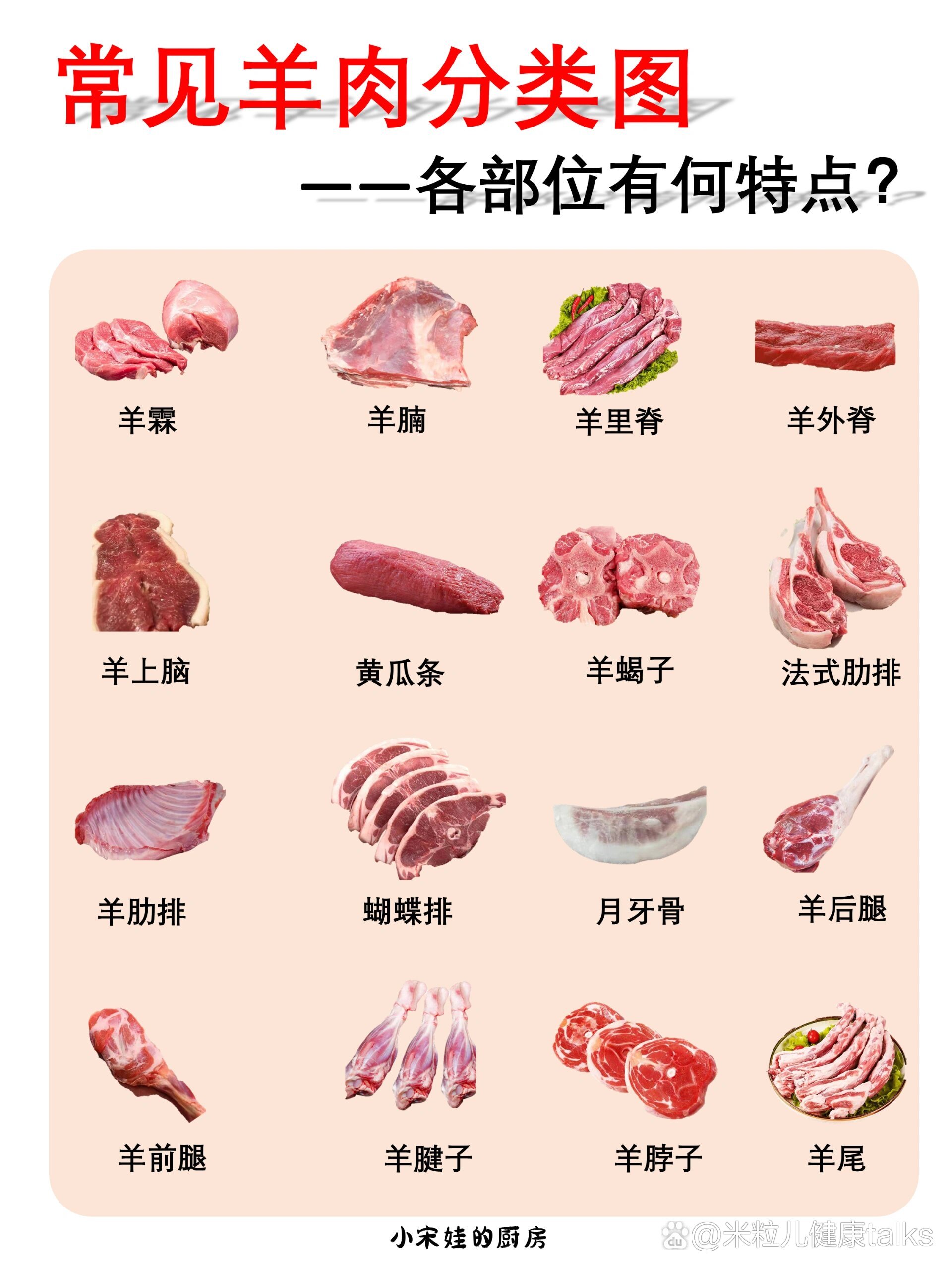 羊肉烹饪说明书,各部位有何区别