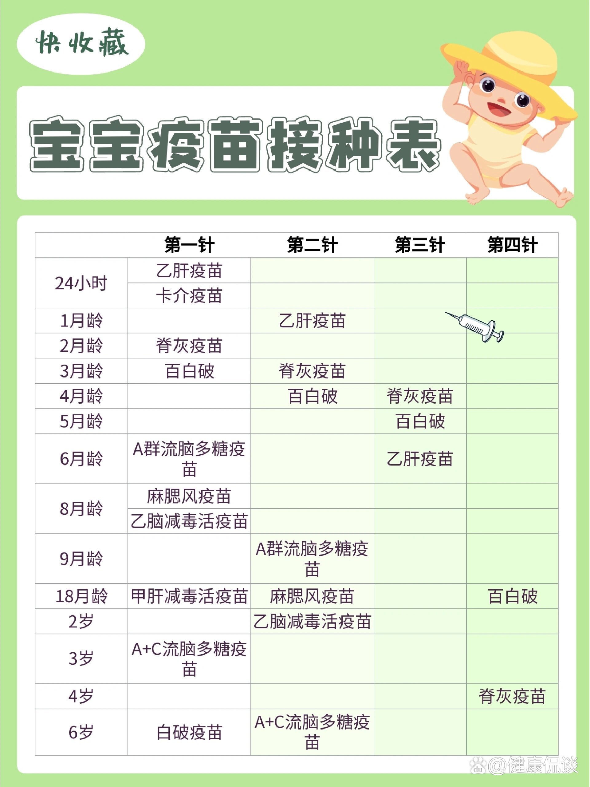 宝宝疫苗接种时间表,快收藏