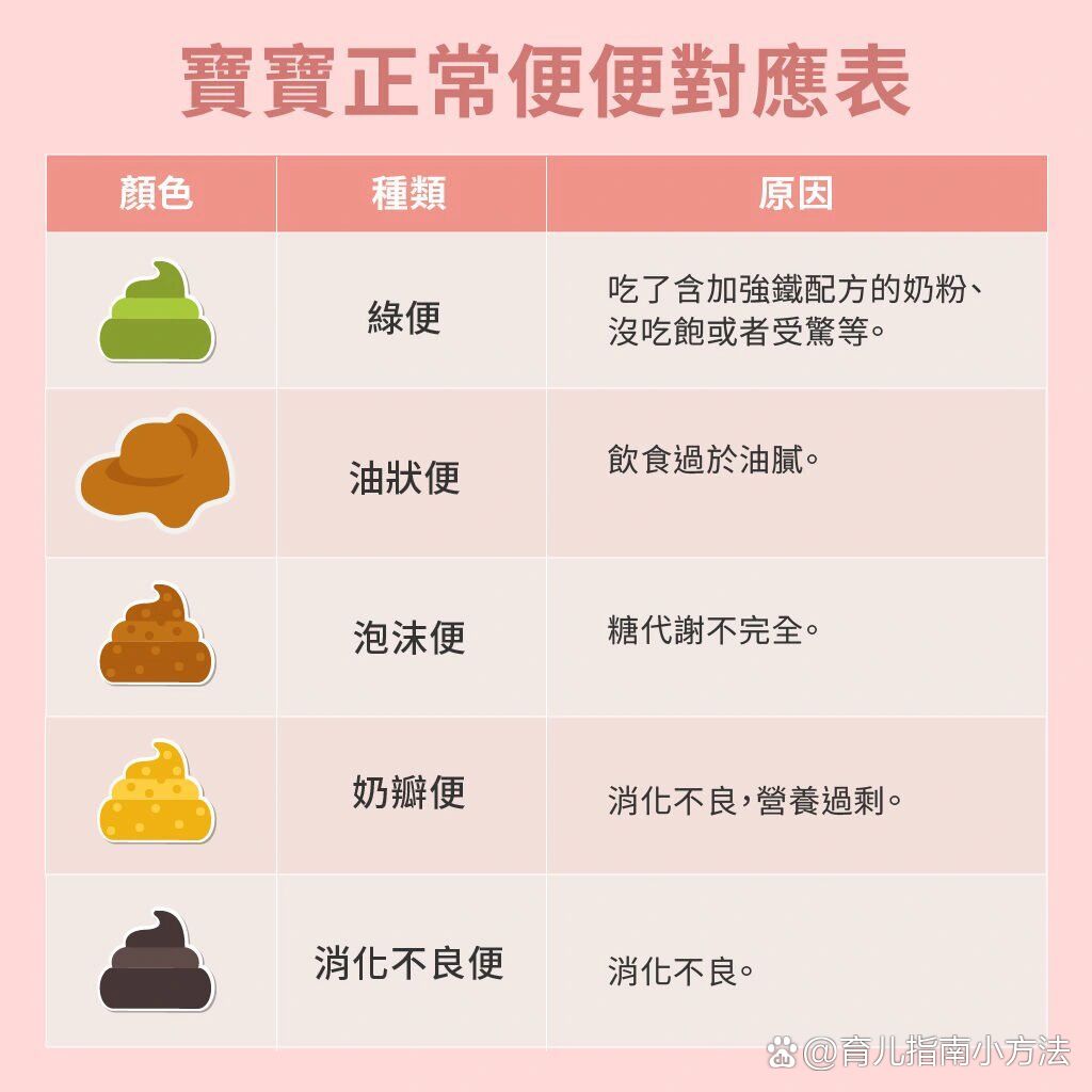 喝配方奶粉大便正常图图片