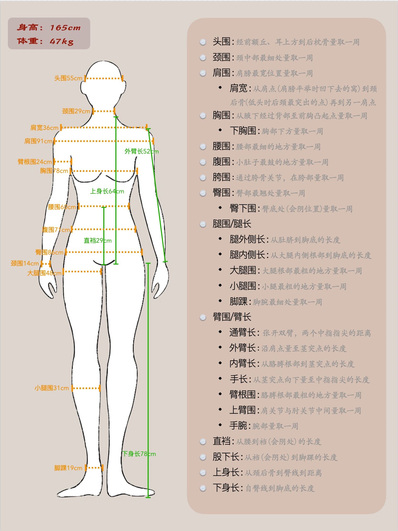 围度数据