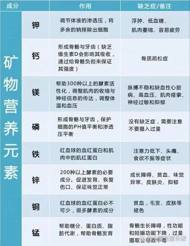 钾元素对人体图片