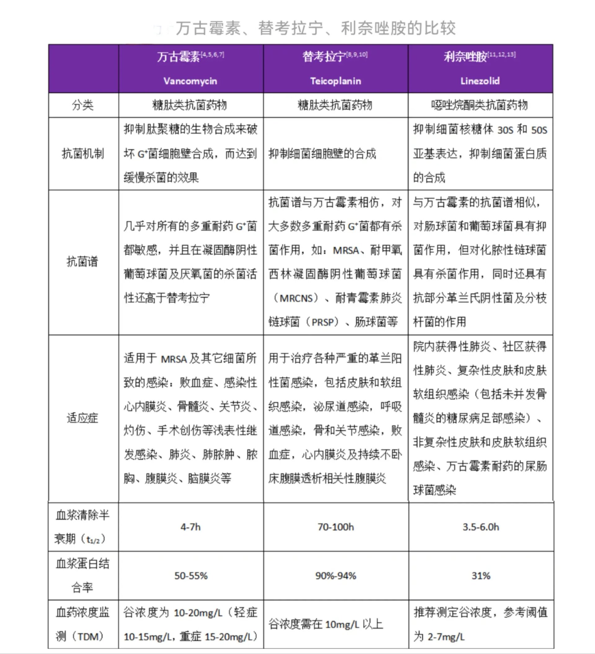 利奈唑胺骨髓抑制图片