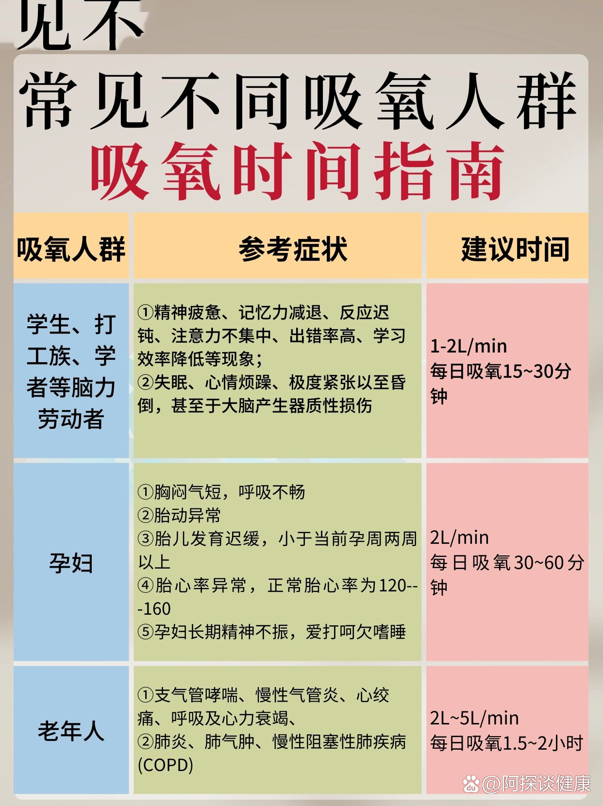 【吸氧时间指南】不同人群都是如何吸氧的?