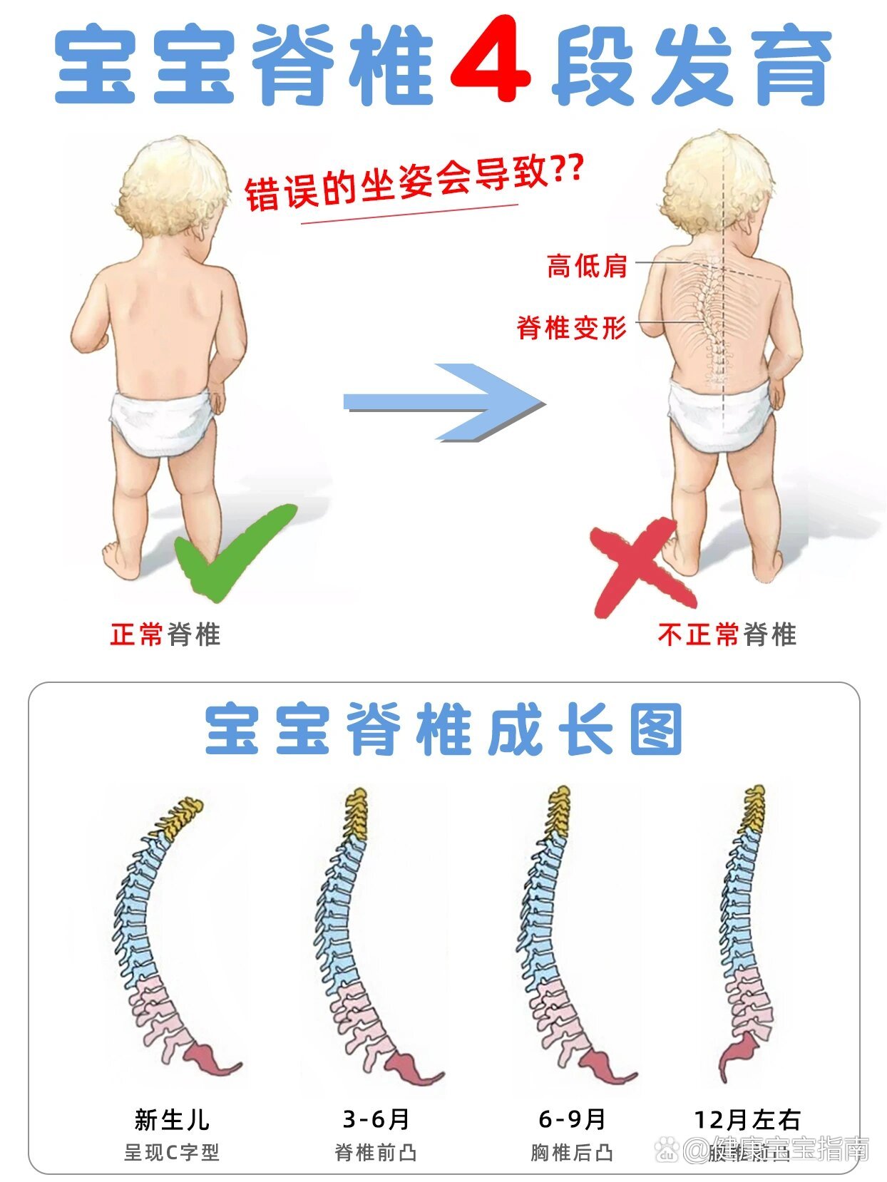 宝妈必备🔥宝宝脊柱发育这点很重要❗❗