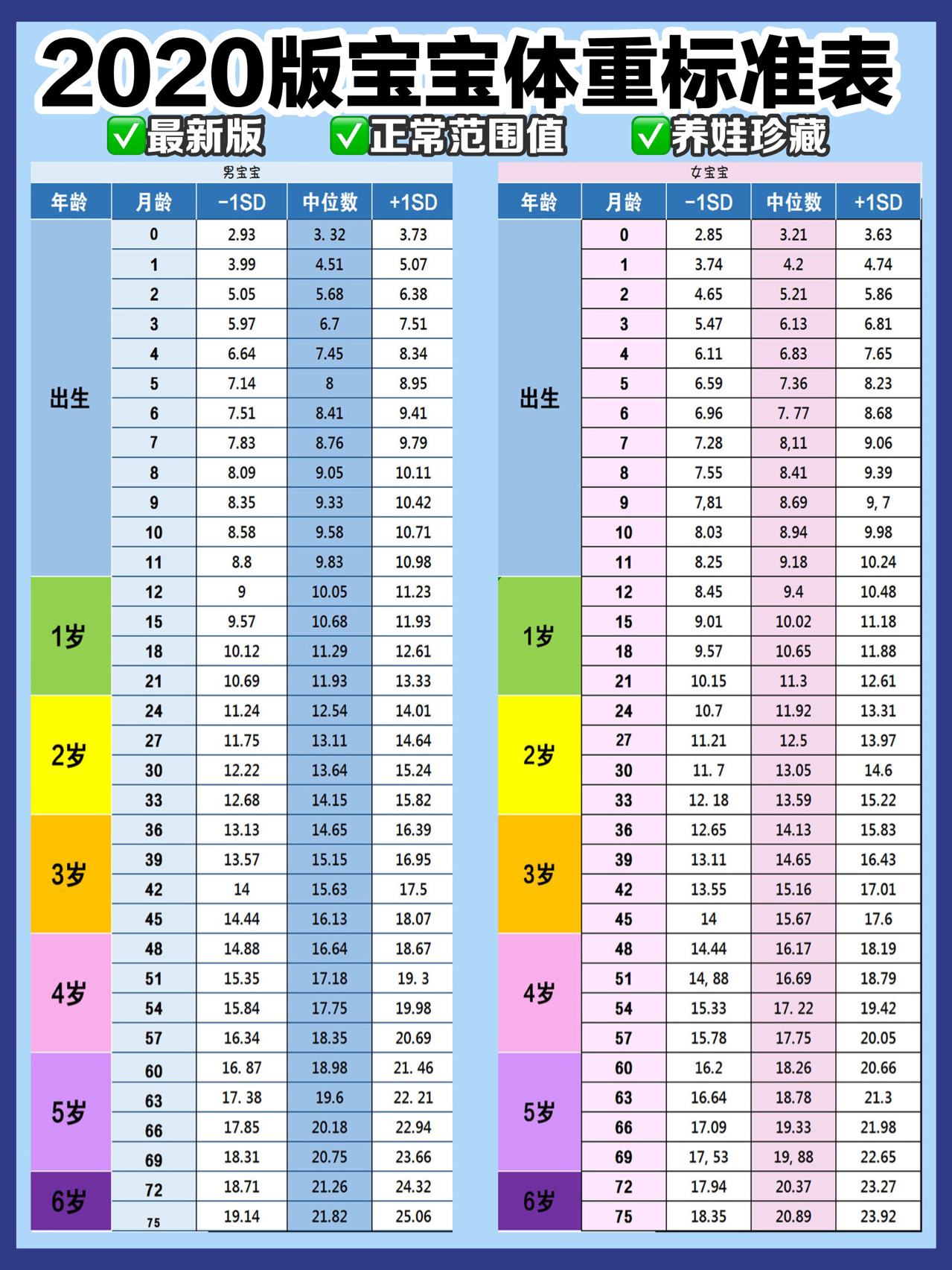 2020年小孩身高标准图图片